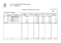 ayto-16-ingresos-pendientes-de-aplicar-2019