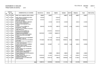 estado-ejecucion-inversiones-311219