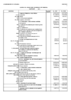 01.04_P2804900E_2021_NOR_CTA RESULTADO ECONOMICO PATRIM