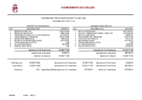 03_Comparativo ingresos_gastos 2022 estabilidad presupuestaria