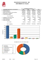 04_Estado de ingresos 2022 por capítulos