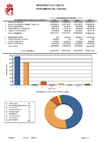 06_Estado de gastos 2022 por capítulos