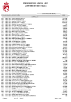 07_Estado de gastos 2022 por aplicación