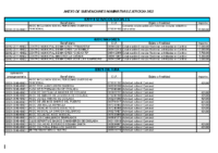 10_Anexo subvenciones nominativas 2022