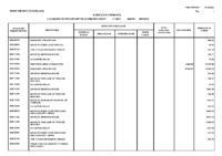 EJECUCION INGRESOS CERRADOS-2 3ER TRIM 2022