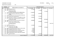 presupuesto prorrogado ingresos 2023