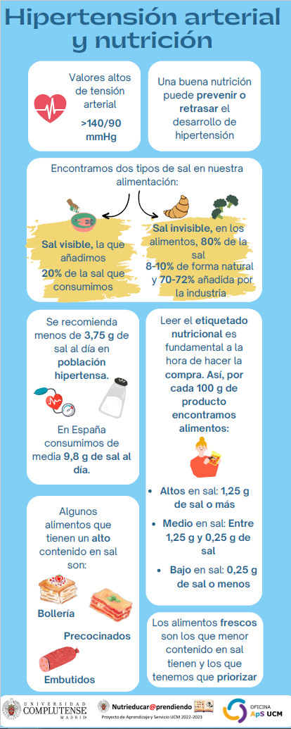 recomendaciones Hipertension y nutrición