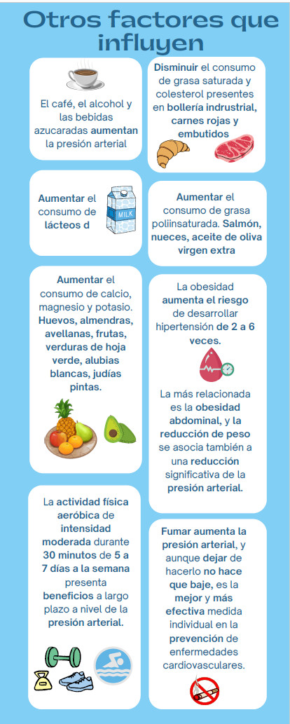 otros factores nutricionales