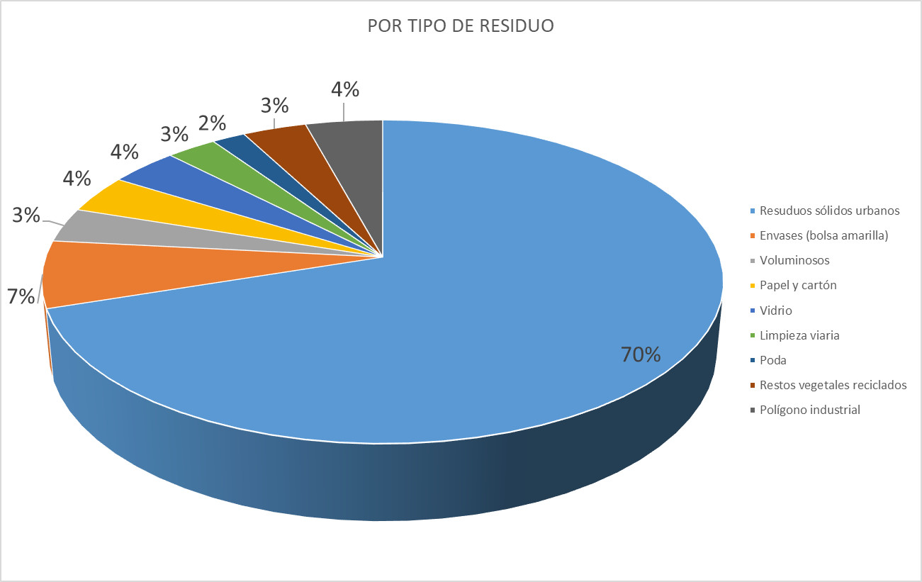 RSU 2021 POR TIPO