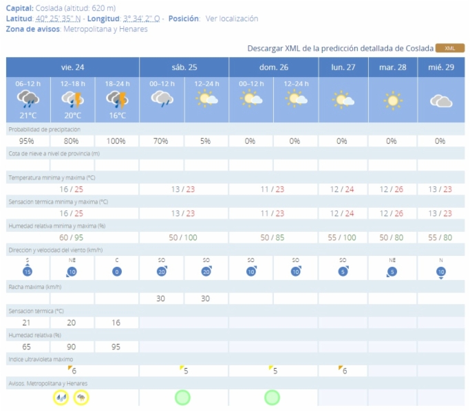 aemet-coslada-viernes