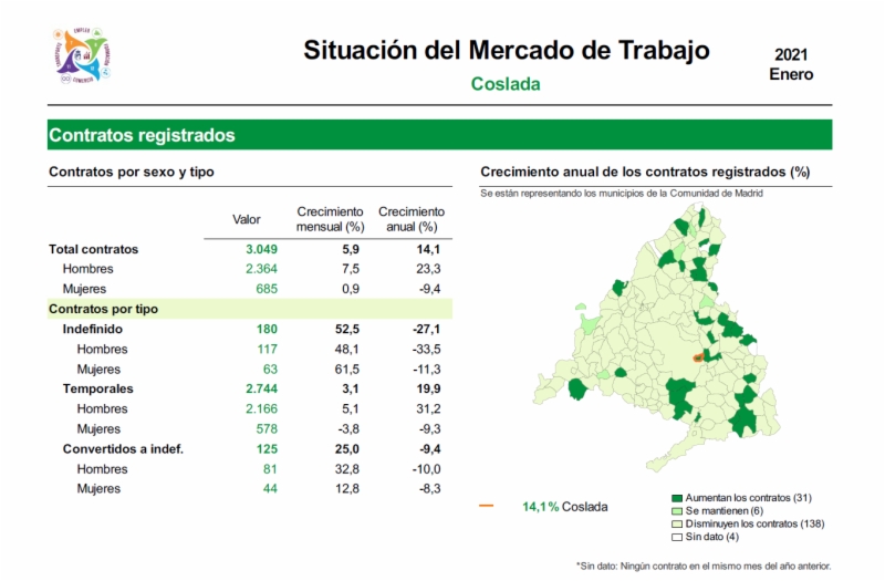 merctrabajo