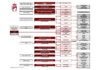 Organigrama 27 SEPTIEMBRE 2023